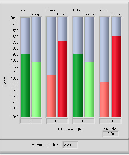 energieprofiel